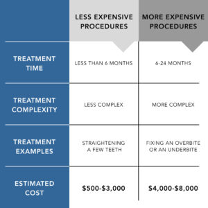Graphic showing the financial breakdown of treatment.